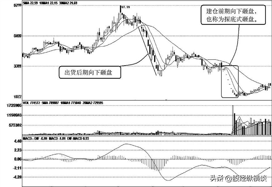 炒股发财的只有一种人大跌后的股票很便宜我们为什么不敢买？