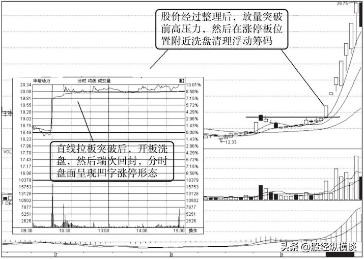 中国股市如果股票涨停板反复打开意味着什么？不懂请不要炒股