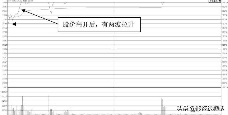 中国股市从贫穷到富有反复牢记开盘冲3到5横7竖8是猛虎