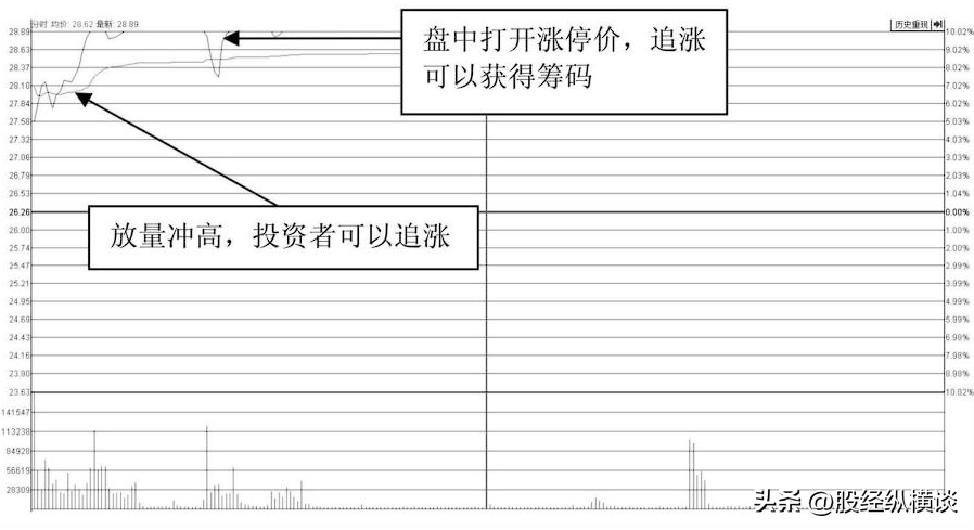 中国股市从贫穷到富有反复牢记开盘冲3到5横7竖8是猛虎