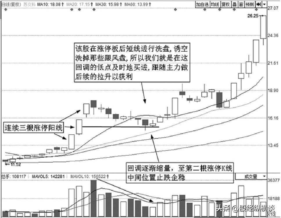 中国股坛第一人坦言炒股真正赚钱的人都是用这种笨方法操盘