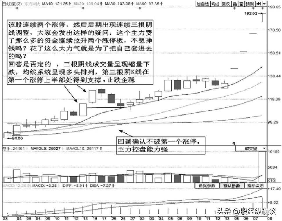 中国股坛第一人坦言炒股真正赚钱的人都是用这种笨方法操盘