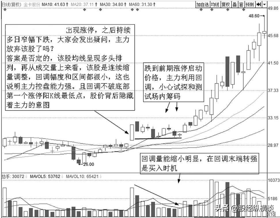 中国股坛第一人坦言炒股真正赚钱的人都是用这种笨方法操盘