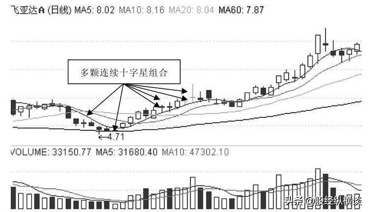 炒股16年用最笨最简单的炒股方法只做一种形态赚到怀疑人生