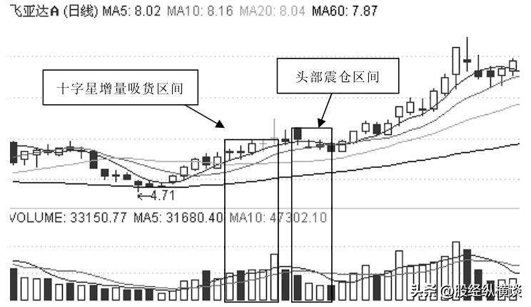 炒股16年用最笨最简单的炒股方法只做一种形态赚到怀疑人生