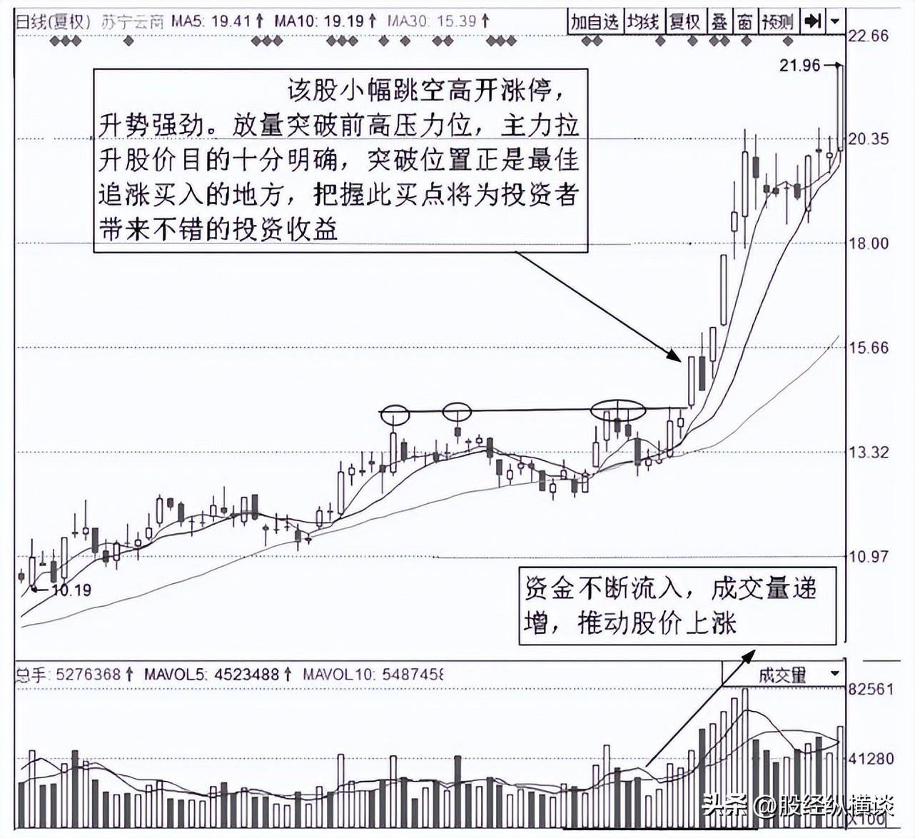 中国股市最赚钱的一种人都是用这种笨方法炒股的！