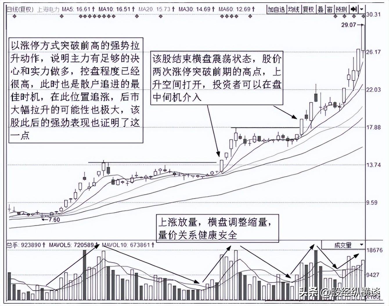 中国股市最赚钱的一种人都是用这种笨方法炒股的！