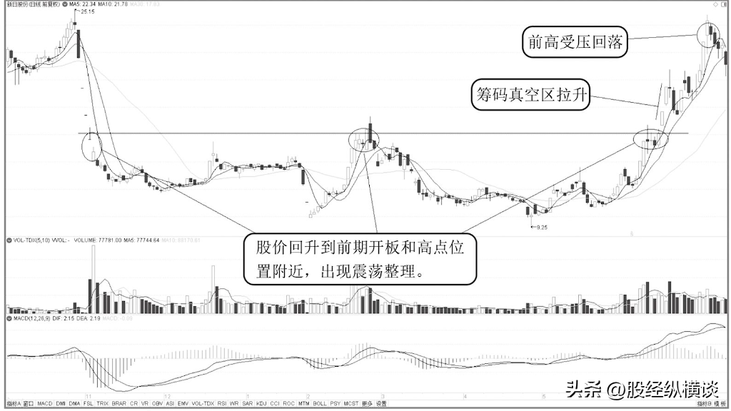 炒股不需要懂太多谨记这几条黄金铁律简单到极致往往越赚钱！