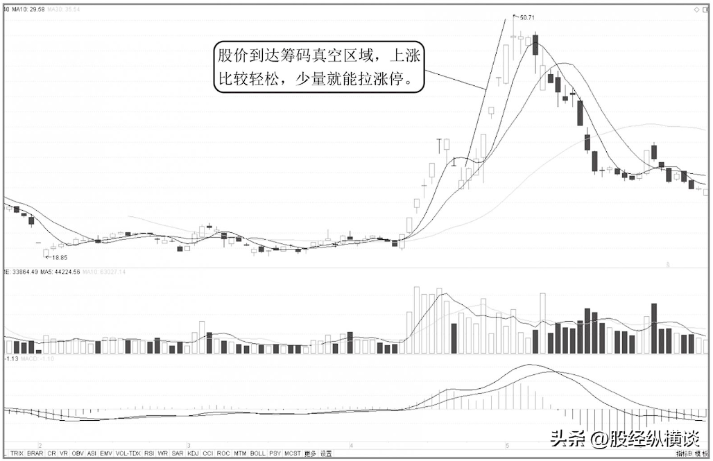 炒股不需要懂太多谨记这几条黄金铁律简单到极致往往越赚钱！
