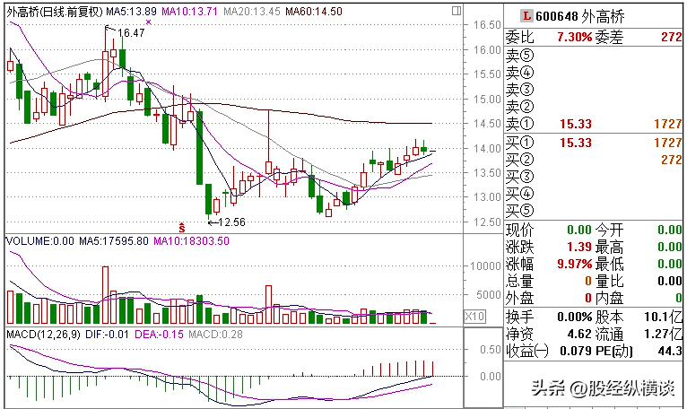 A股大佬终于发声为什么庄家一直都知道我们手里有多少筹码？