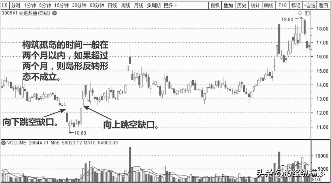 炒股成功的秘诀很简单反复牢记16个字就足够看完赚到怀疑人生
