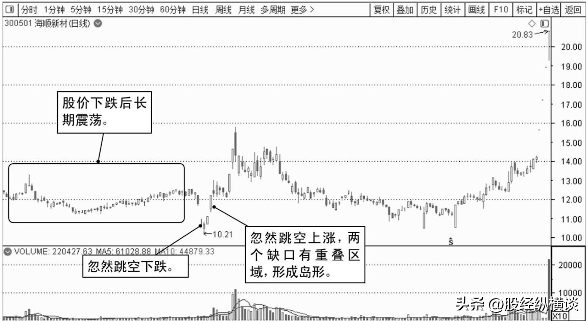 炒股成功的秘诀很简单反复牢记16个字就足够看完赚到怀疑人生
