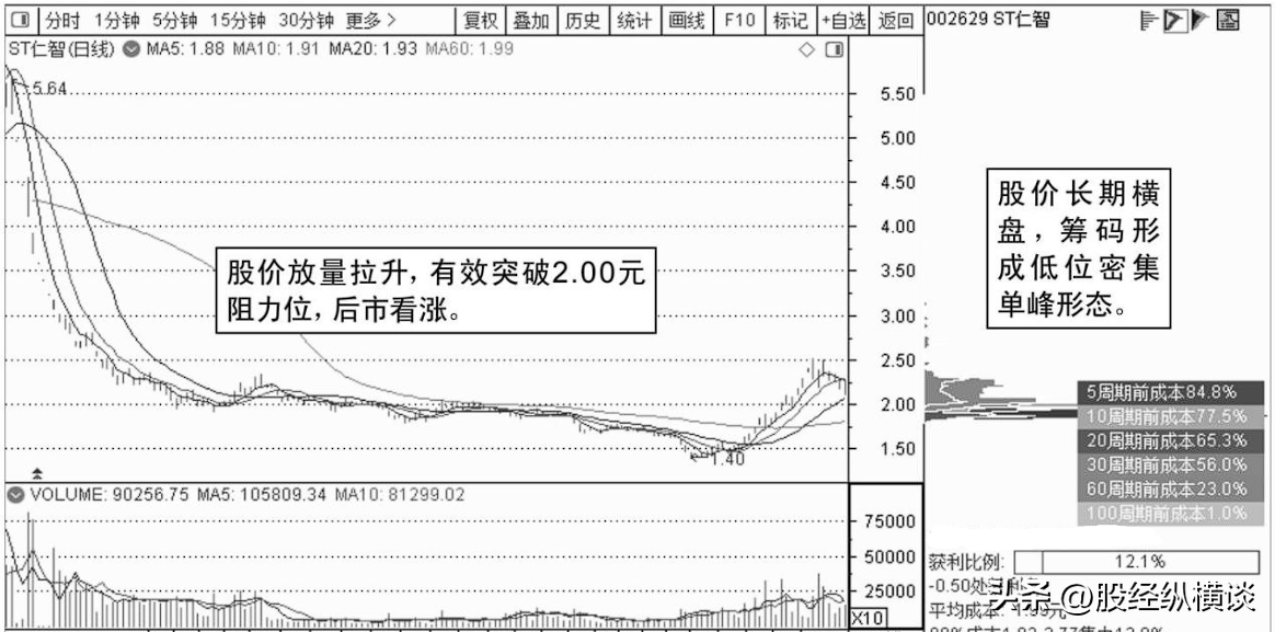 炒股成功的秘诀很简单反复牢记16个字就足够看完赚到怀疑人生