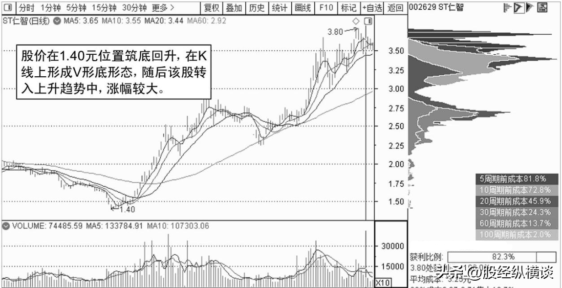 炒股成功的秘诀很简单反复牢记16个字就足够看完赚到怀疑人生