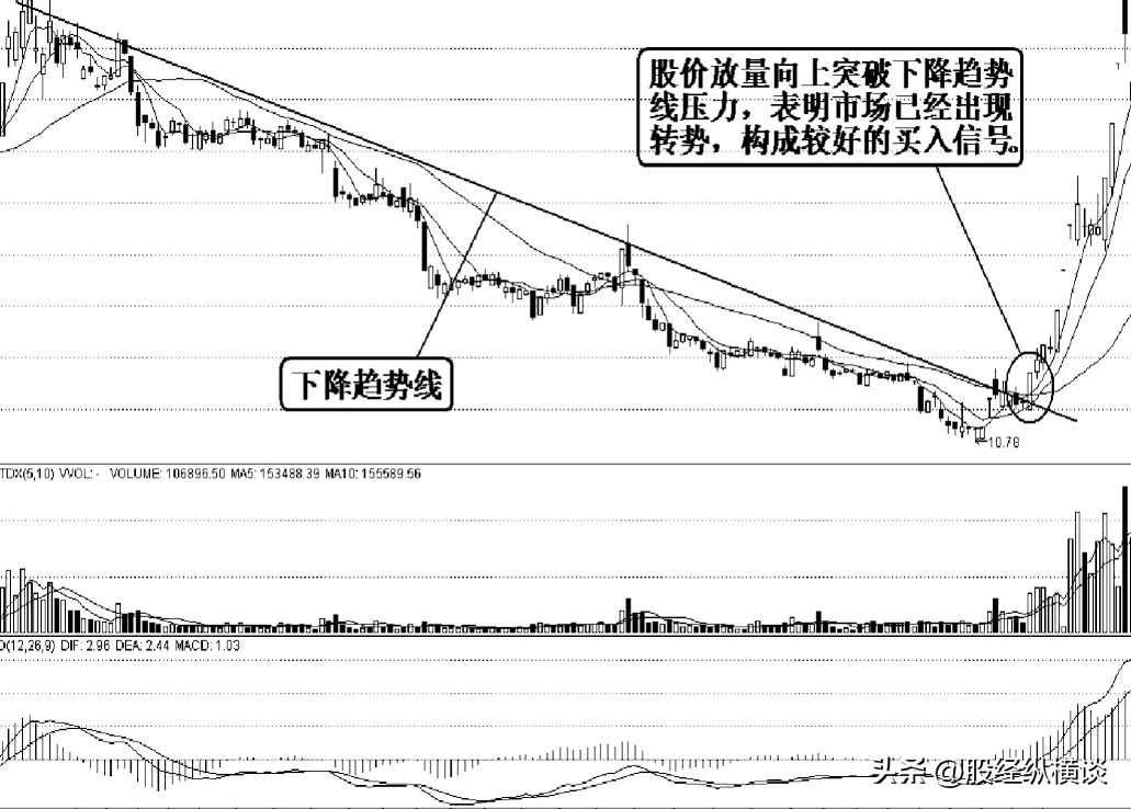 在股市里怎么跑赢90以上的股民？每日读三遍颠覆你的赚钱思维