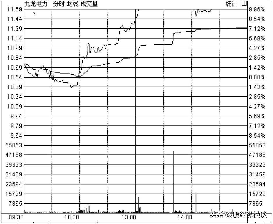 中国股市里真正赚钱的只有一种人每日读三遍颠覆你的赚钱思维