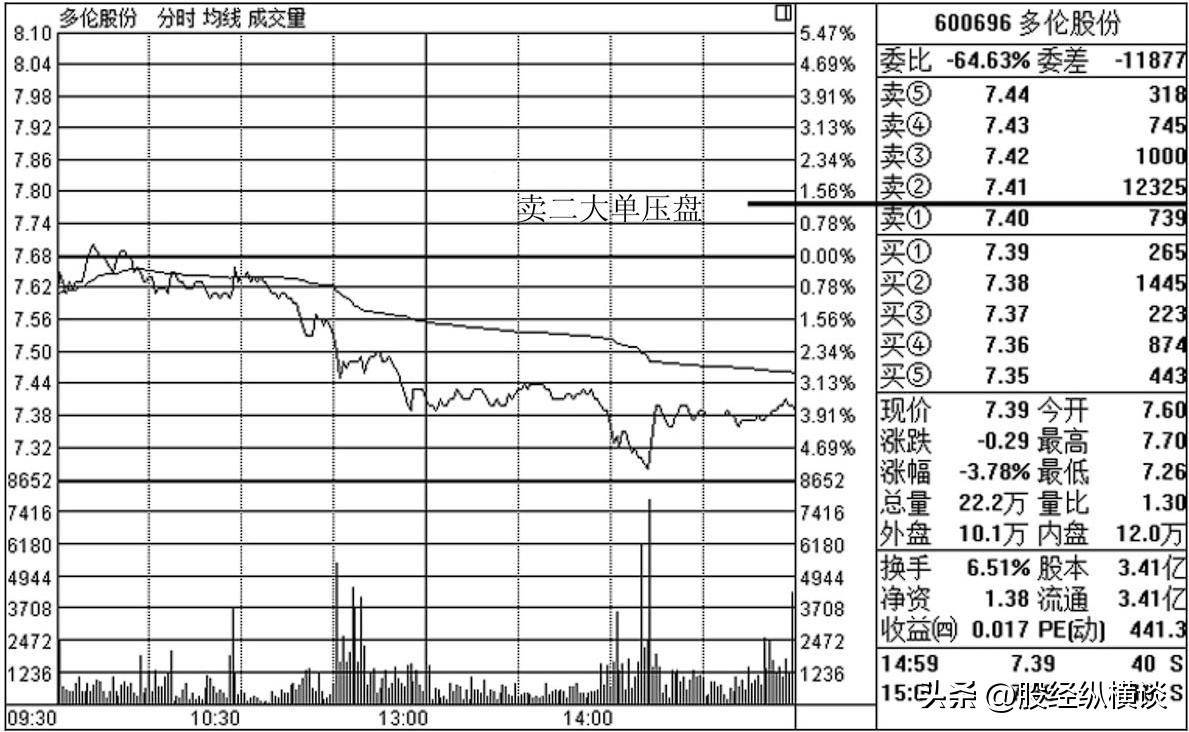 中国股市里真正赚钱的只有一种人每日读三遍颠覆你的赚钱思维