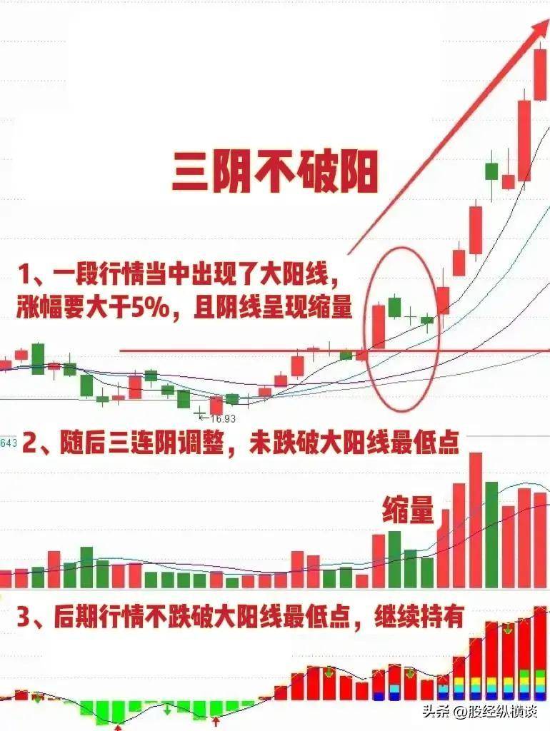 上海炒股大赛冠军的箴言炒股一定要做到五不碰牢记三阴不破阳