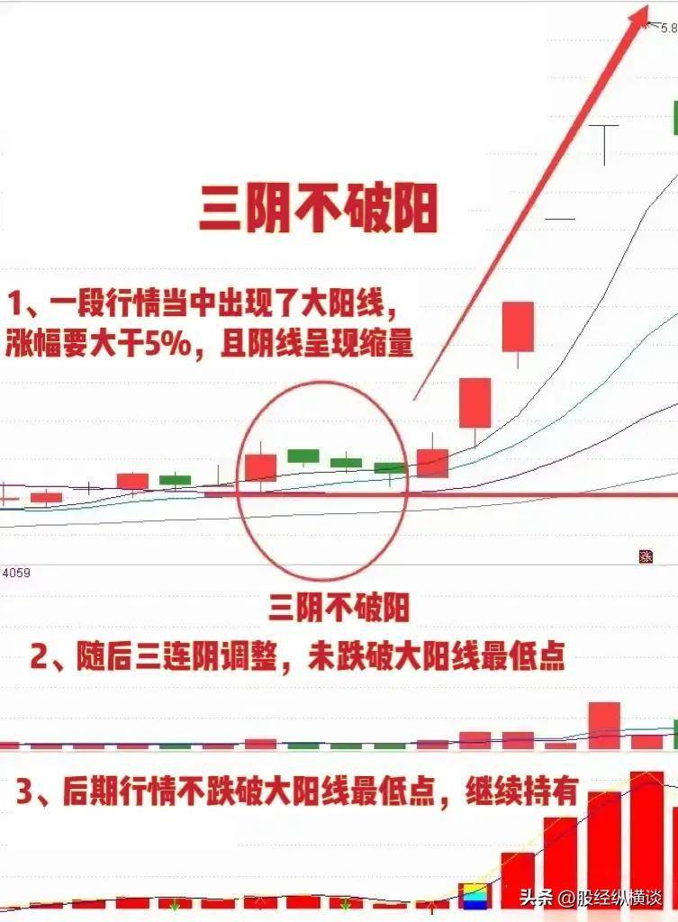 上海炒股大赛冠军的箴言炒股一定要做到五不碰牢记三阴不破阳