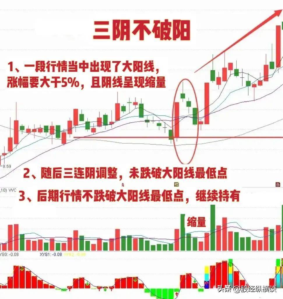 上海炒股大赛冠军的箴言炒股一定要做到五不碰牢记三阴不破阳