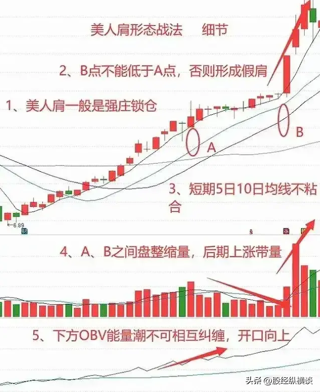 A股如果手中只有2万闲钱永远只买美人肩的股票简单却很赚钱