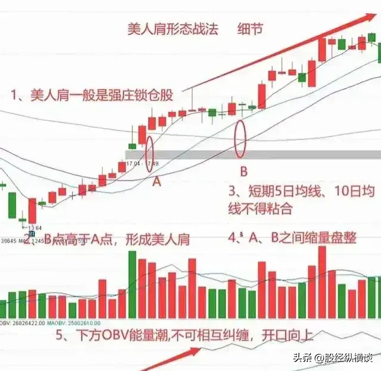 A股如果手中只有2万闲钱永远只买美人肩的股票简单却很赚钱