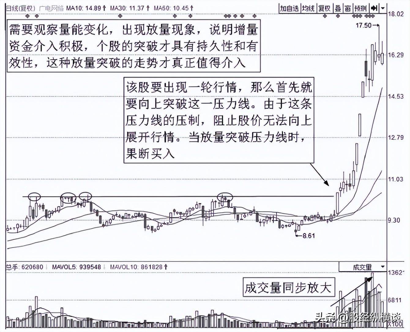 普通人真的可以通过炒股改变人生轨迹吗？看完瞬间清醒醍醐灌顶