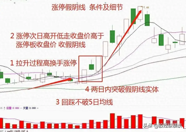 中国股市炒股不需要懂太多谨记5个关键要点即可简单又赚钱