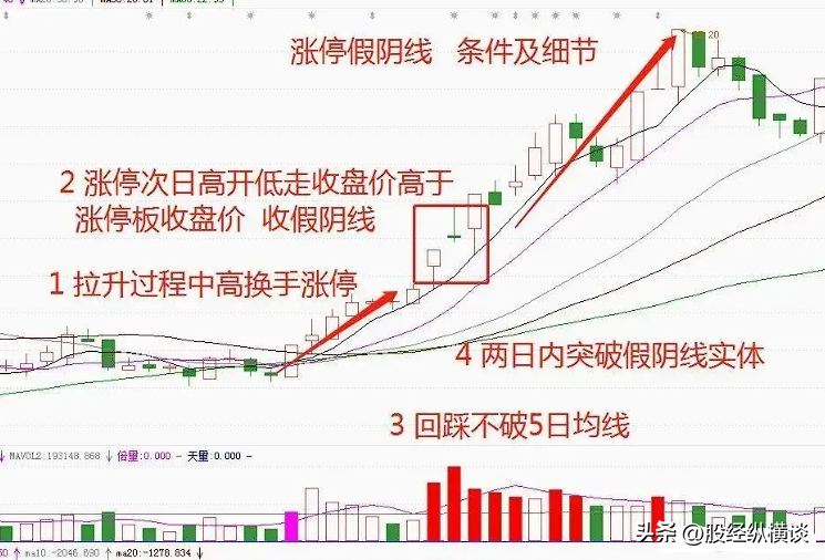 中国股市炒股不需要懂太多谨记5个关键要点即可简单又赚钱