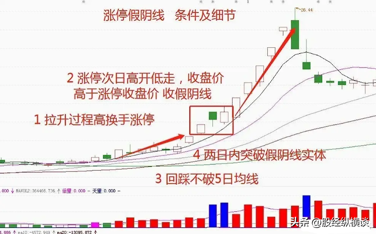 中国股市炒股不需要懂太多谨记5个关键要点即可简单又赚钱