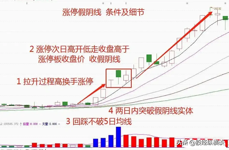 中国股市炒股不需要懂太多谨记5个关键要点即可简单又赚钱