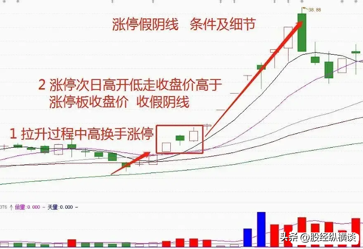 中国股市炒股不需要懂太多谨记5个关键要点即可简单又赚钱