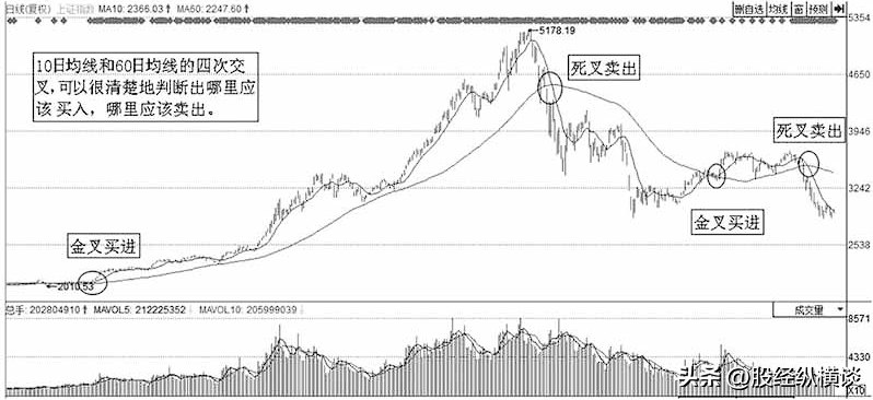 A股如果手中只有5万闲钱不妨试试死啃这两条线赚到怀疑人生