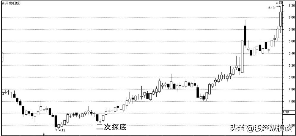 中国股市炒股成功的人到底有多恐怖？我整整读了十遍无法入睡
