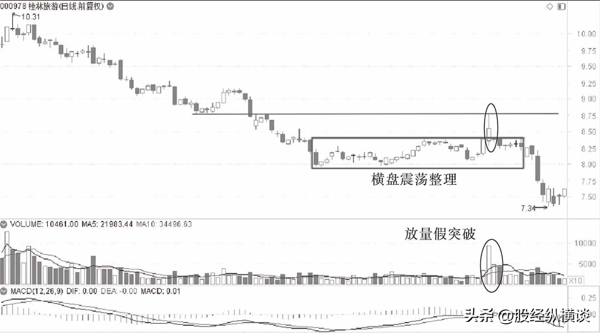 股价已经是低位为什么主力还纷纷离场？字字精华不懂就别炒股