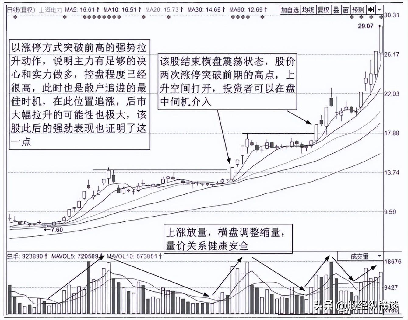 股市长期稳定盈利的秘诀真正的股市达人用好这一招就足够了！