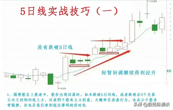 A股如果手中只有2万闲钱想要资金做大不如试试5日均线