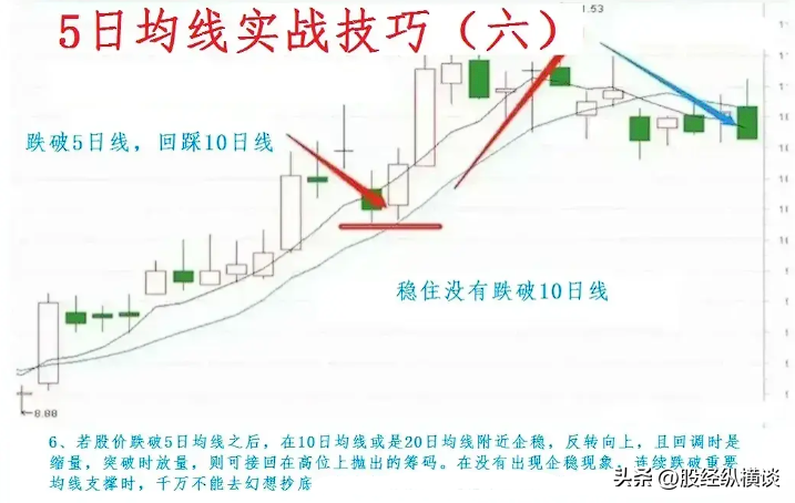 A股如果手中只有2万闲钱想要资金做大不如试试5日均线