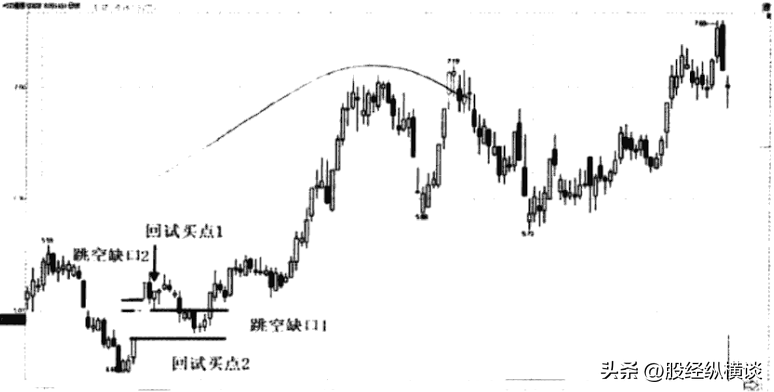 炒股赚钱其实很简单只需死记五个数字10205060721