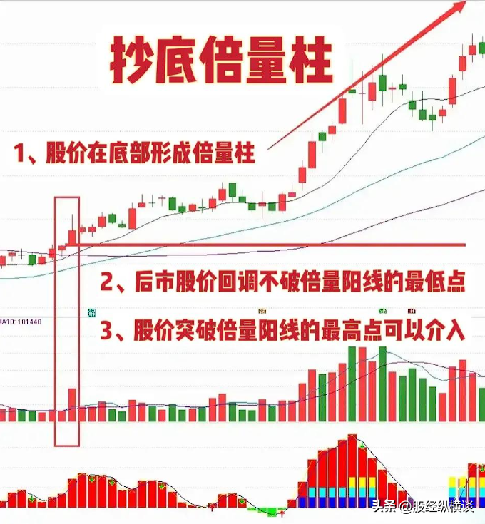 真正炒股发财的人五万块钱应该如何炒股？用最简单的方法最赚钱