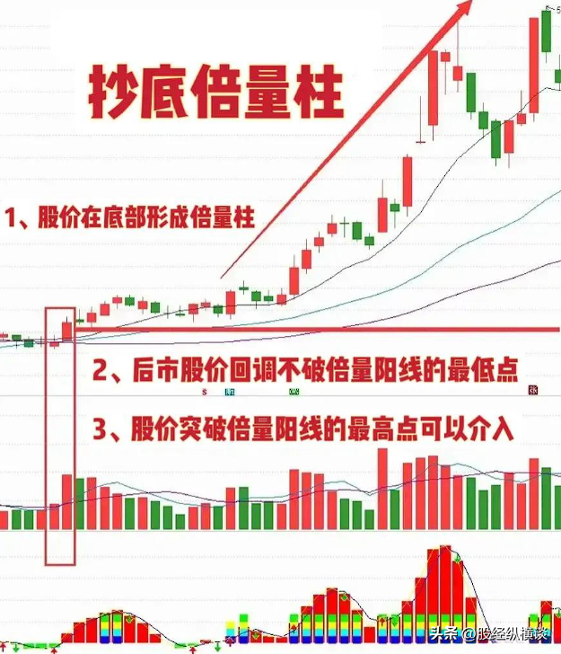 真正炒股发财的人五万块钱应该如何炒股？用最简单的方法最赚钱