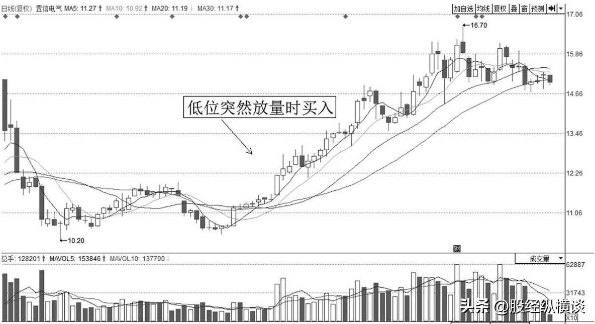 深藏不露的股神告诉你炒股坚持一招七七口诀赚到怀疑人生