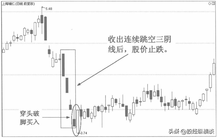 炒股不需要懂太多坚持买阴不买阳卖阳不卖阴简单却很赚钱