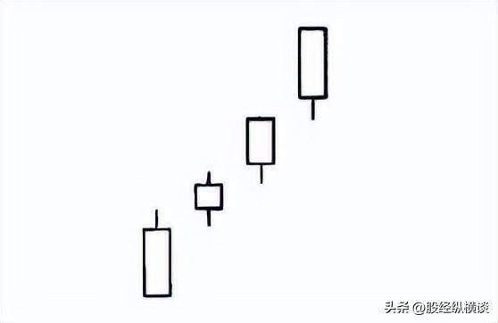 炒股不需要懂太多坚持买阴不买阳卖阳不卖阴简单却很赚钱