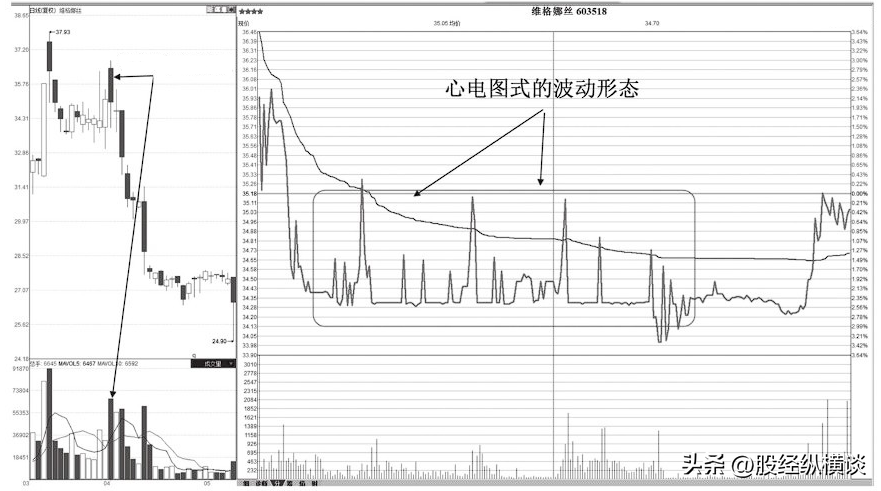中国股市永远赚钱的一种人始终坚持二不碰一旦遇到果断清仓