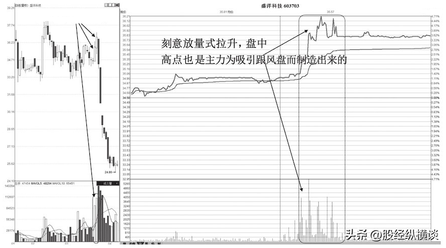 中国股市永远赚钱的一种人始终坚持二不碰一旦遇到果断清仓