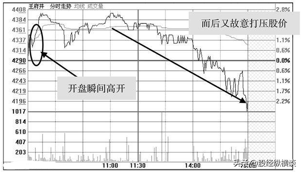 主力拉升前都会先砸点小钱试盘建议死记3种盘口稳赚
