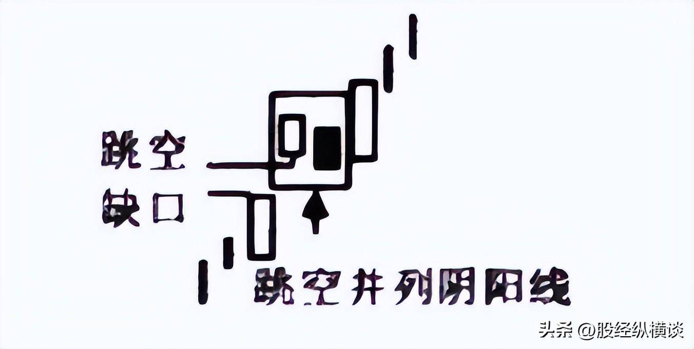 中国股市只需死记五个数字10205060721