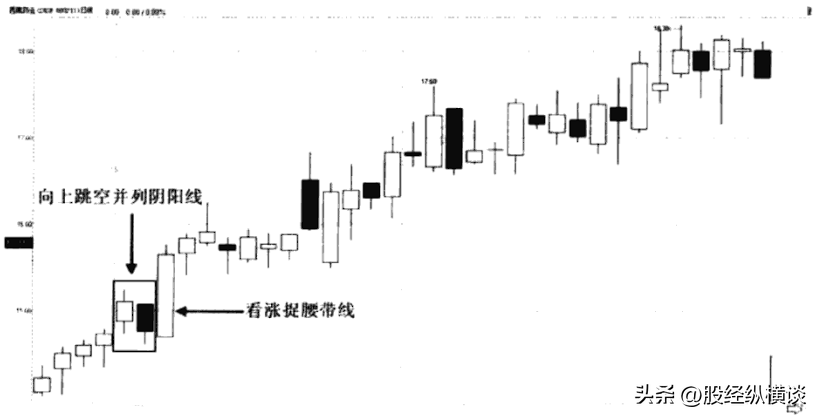 中国股市只需死记五个数字10205060721