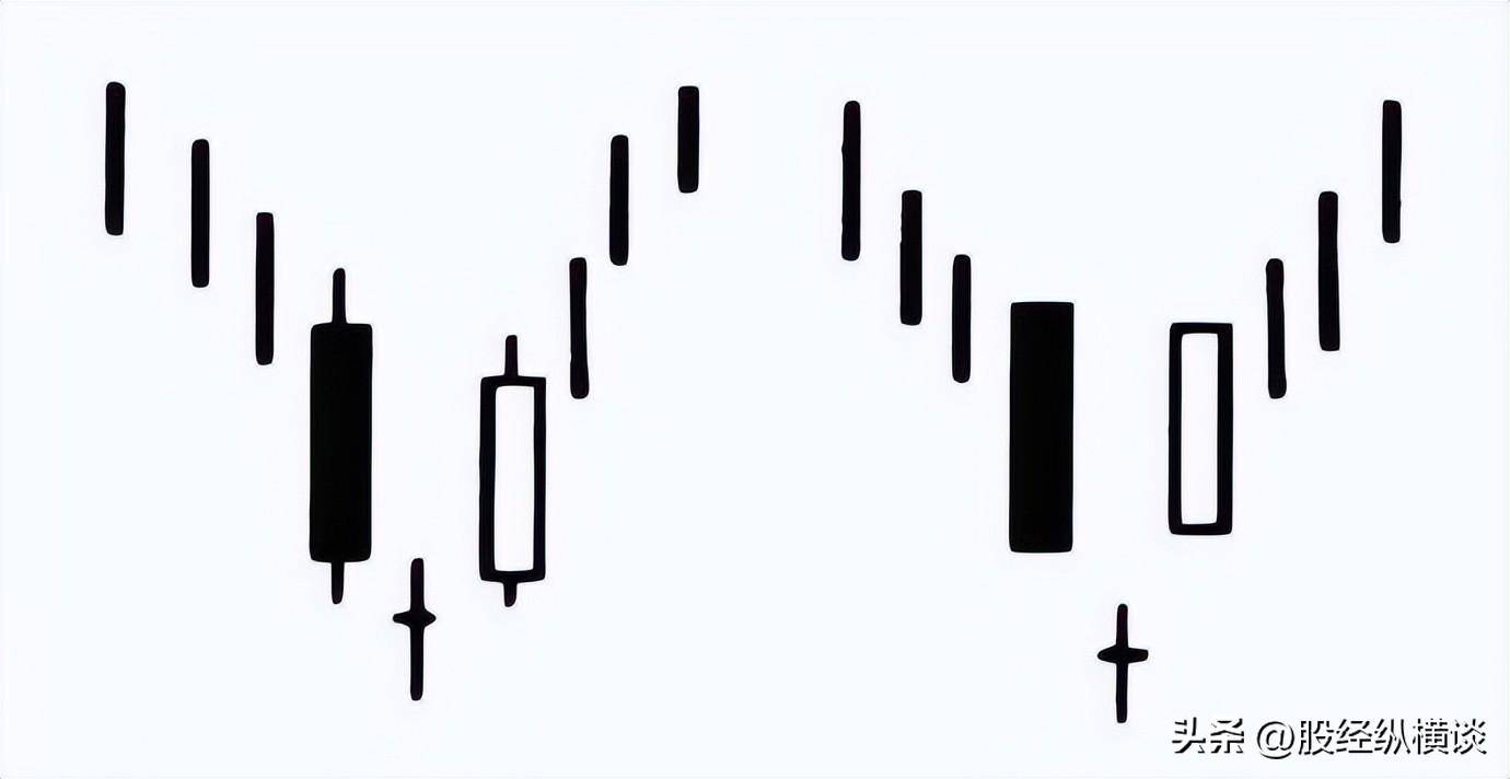 中国股市只需死记五个数字10205060721